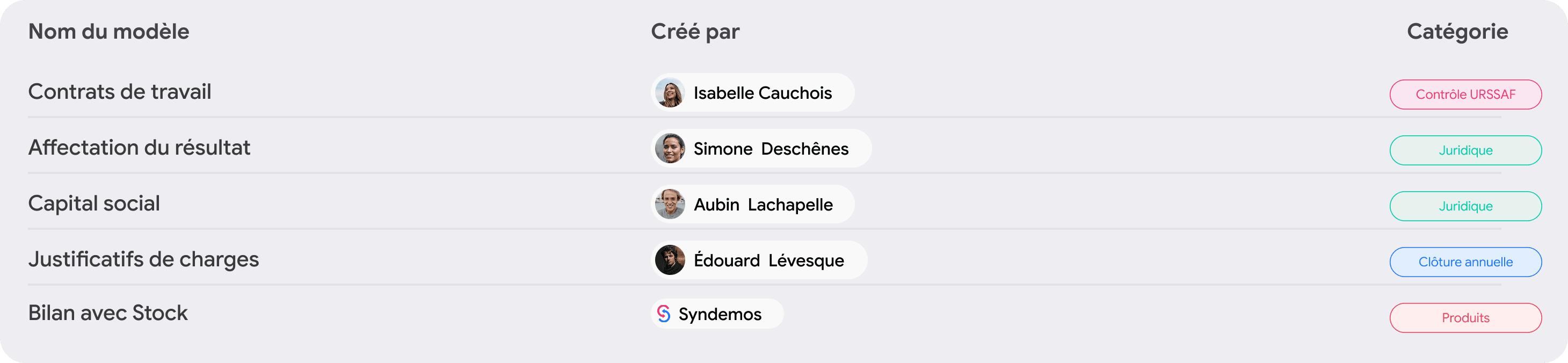 Liste des modèles de questions